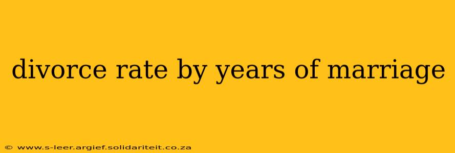 divorce rate by years of marriage
