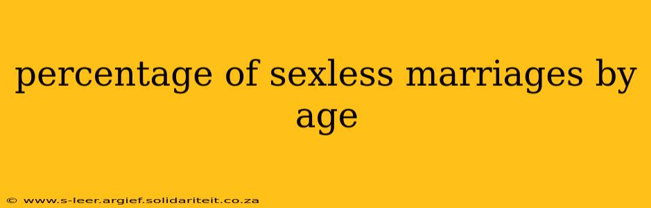 percentage of sexless marriages by age