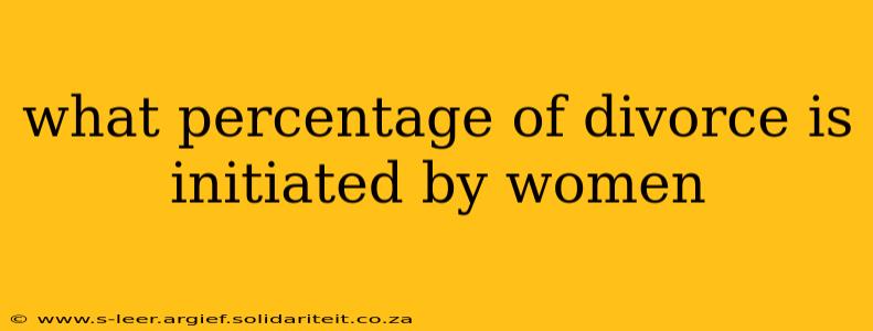 what percentage of divorce is initiated by women